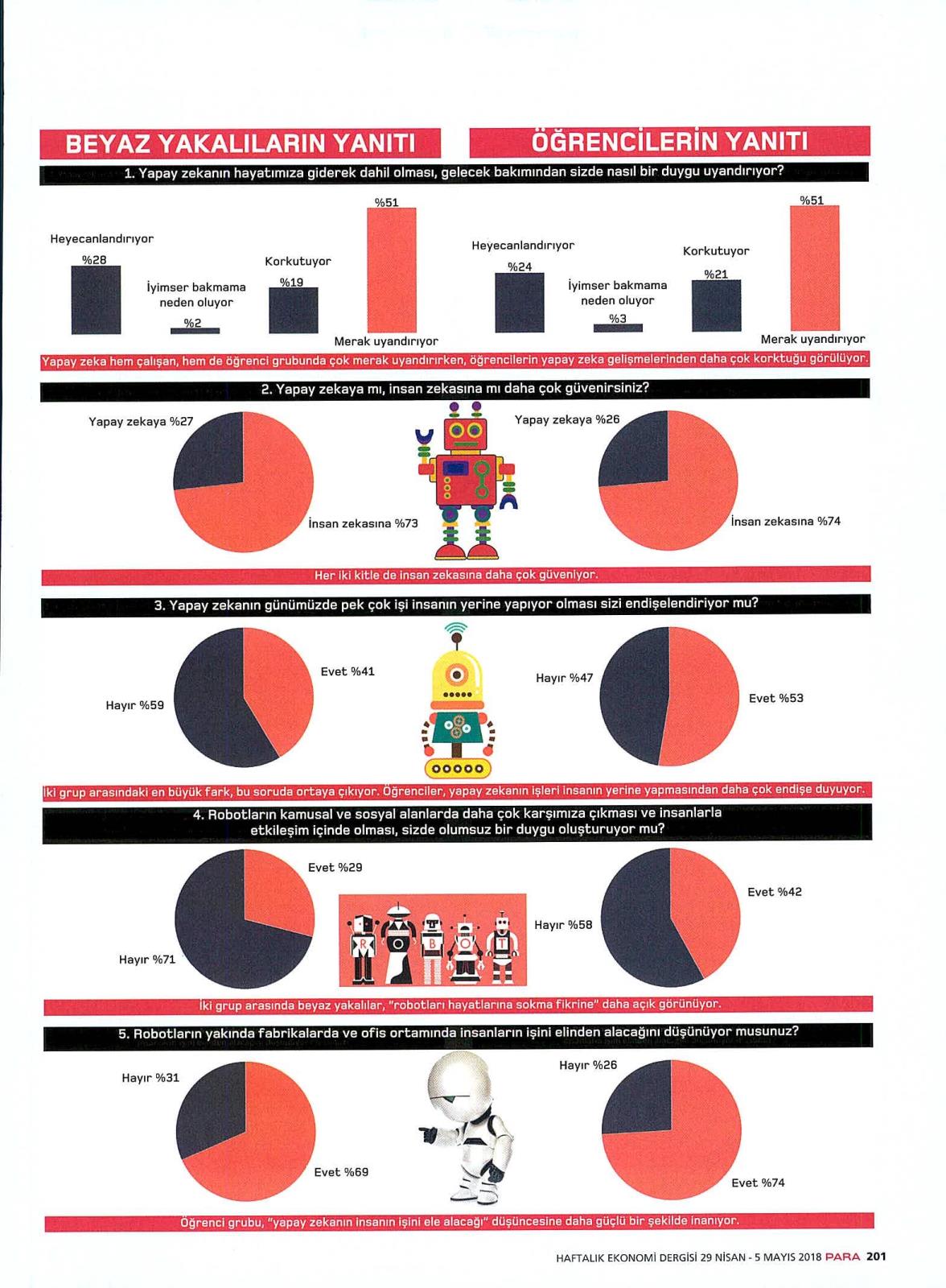 İLK YERLİ YAPAY ZEKA ANKETİ 5 İTÜ ÇEKİRDEK BASIN
