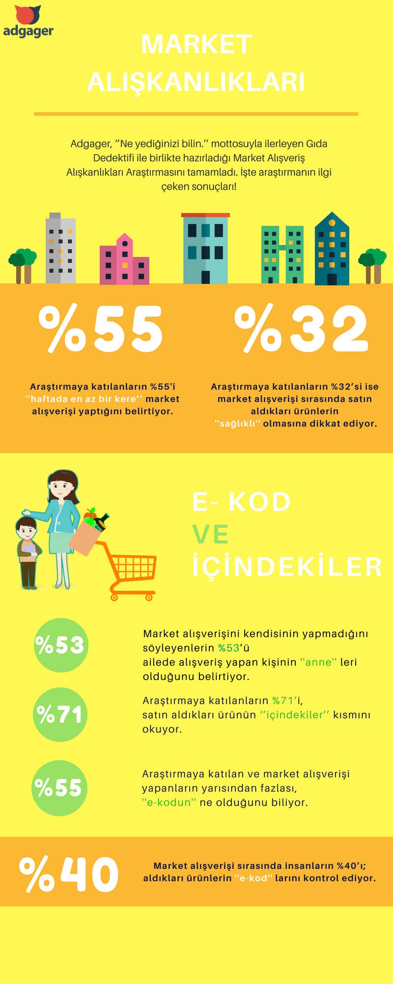 ADGAGER & GIDA DEDEKTİFİ: MARKET ALIŞKANLIKLARI ARAŞTIRMASI 3 İTÜ Çekirdek Basın