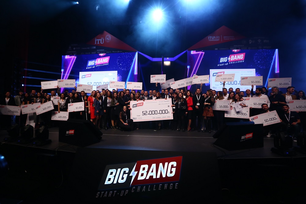record from i̇tü çekirdek: the funds allocated to entrepreneurs at big bang have doubled! 7