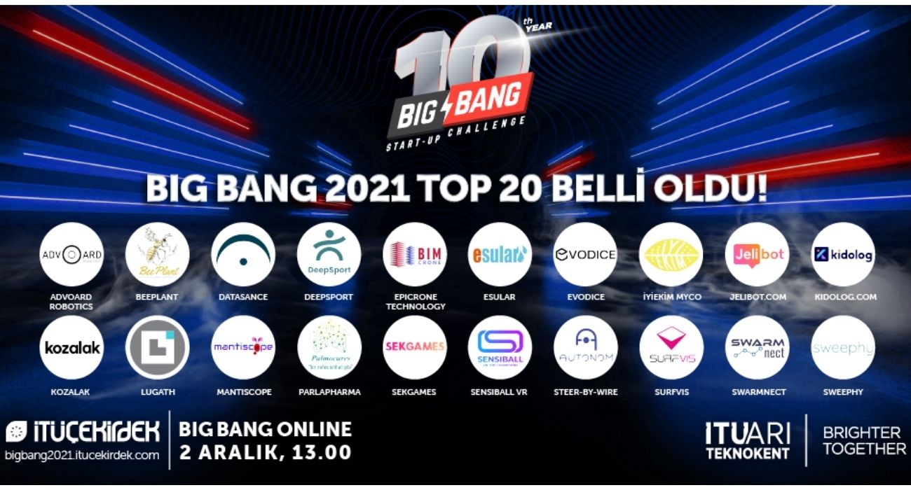 big bang start-up challenge 2021 sahnesinde yer alacak 20 girişim belli oldu 1