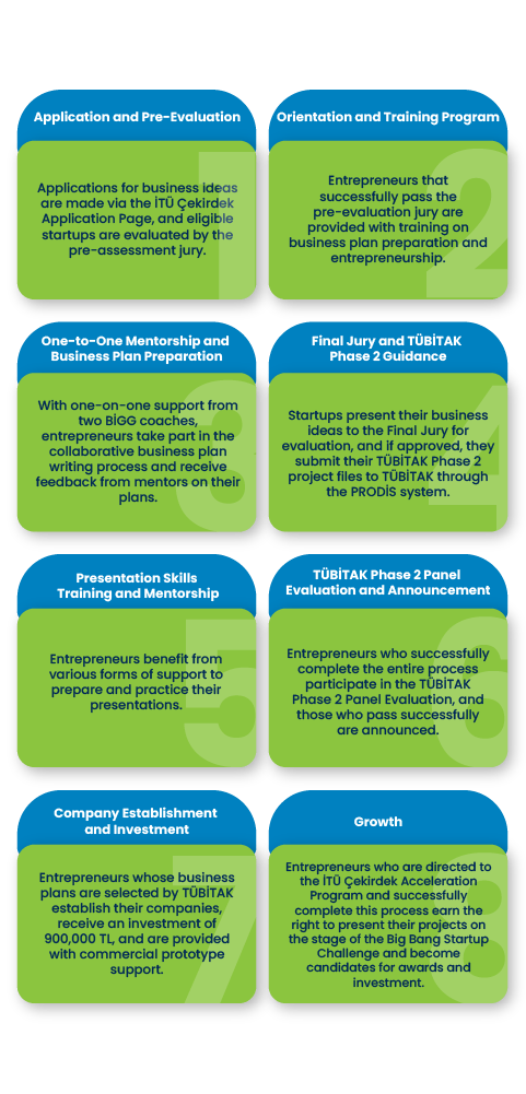 From Idea to R&D: BİGG 5 From Idea to R&D: BİGG 3