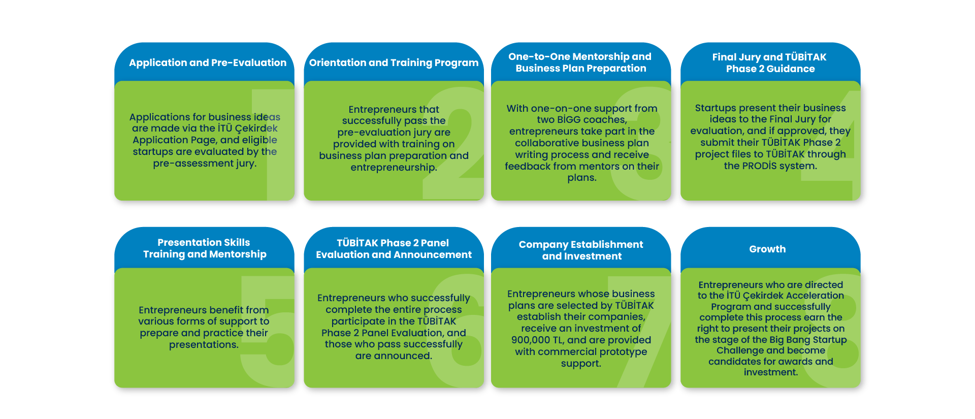 From Idea to R&D: BİGG 4 From Idea to R&D: BİGG 2