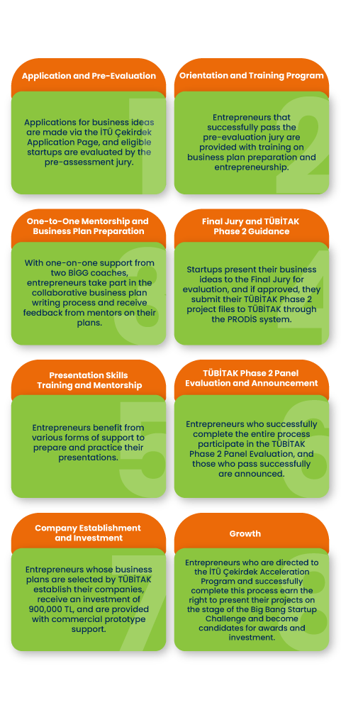 From Idea to R&D: BİGG 5 From Idea to R&D: BİGG 4