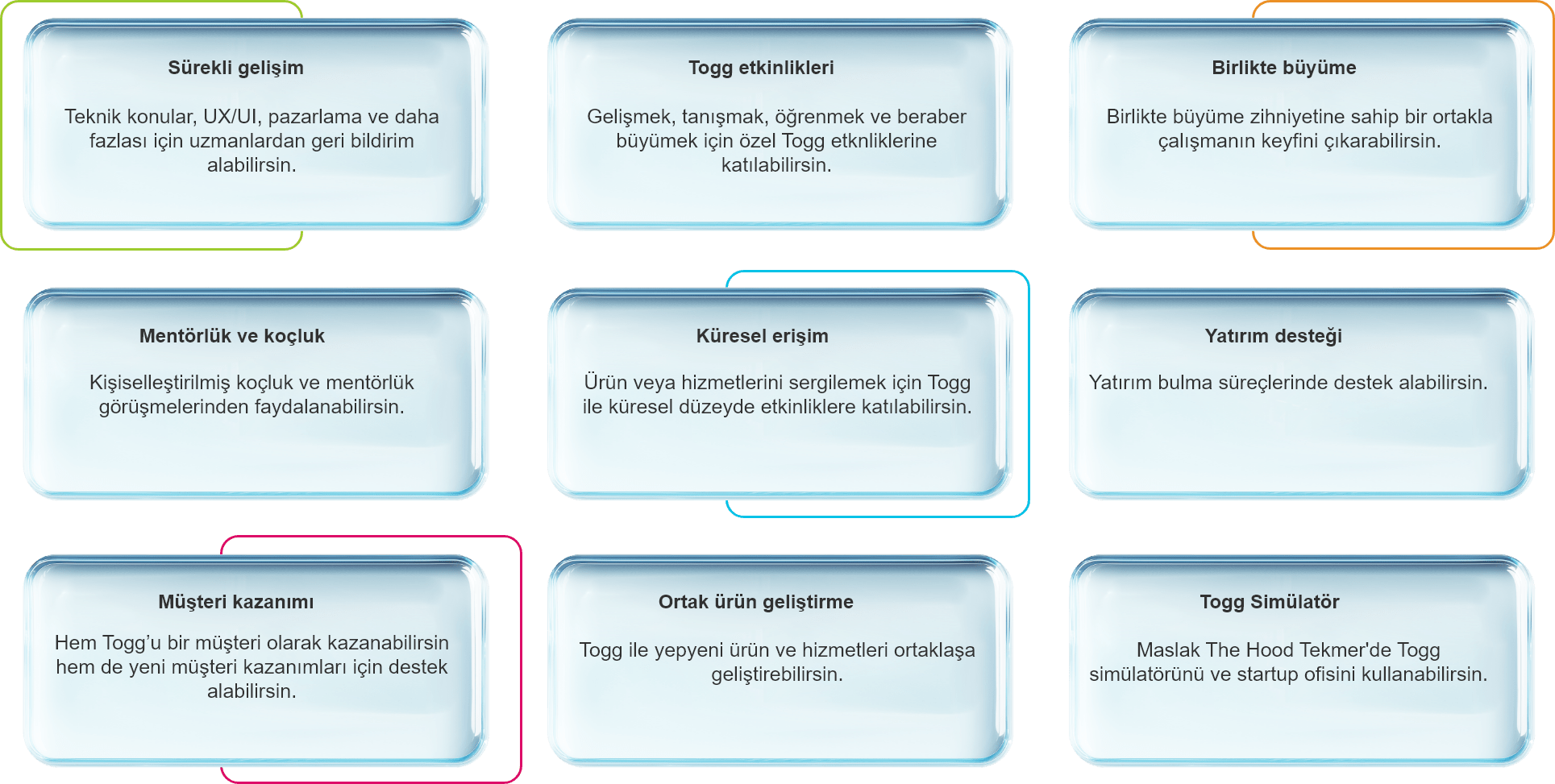 Dijital Sağlık ve Yapay Zeka 25 Dijital Sağlık ve Yapay Zeka 25