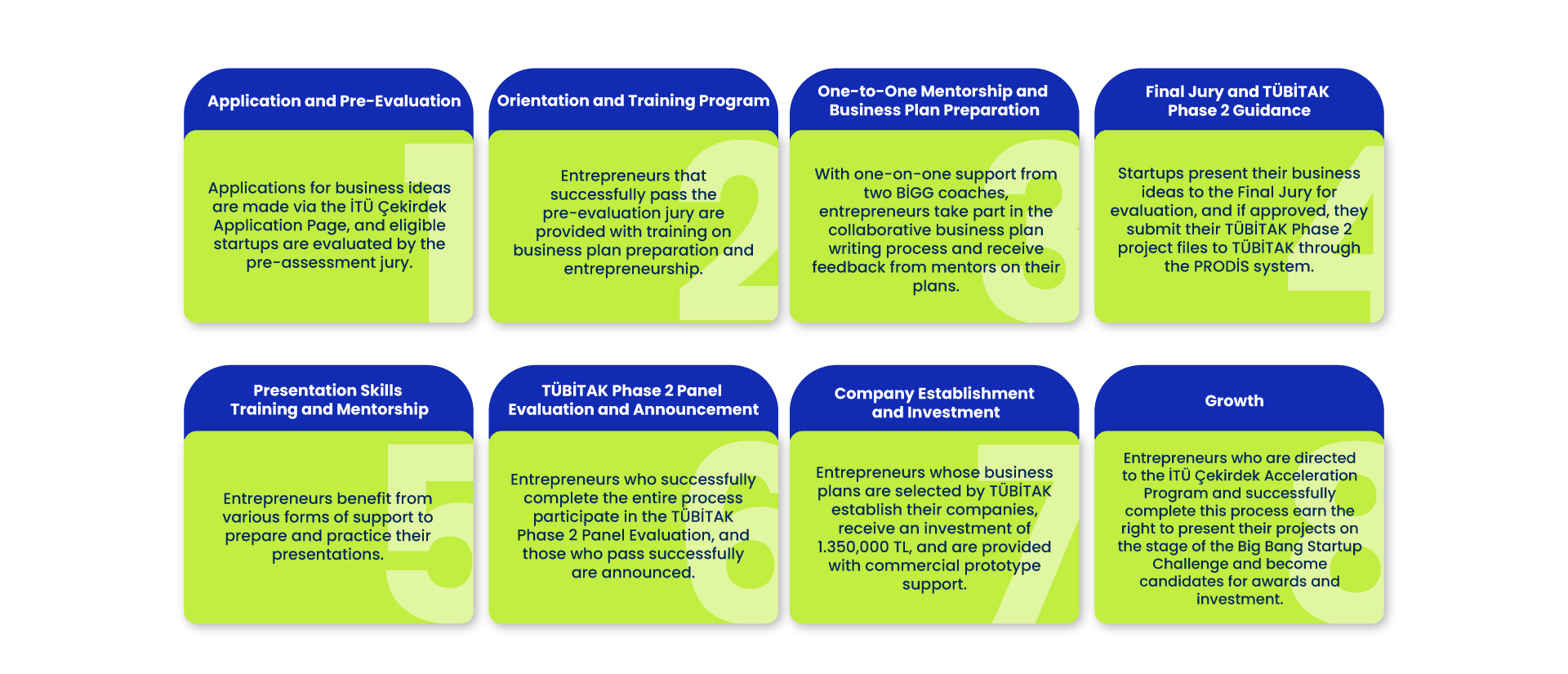 From Idea to R&D: BİGG 8 From Idea to R&D: BİGG 8