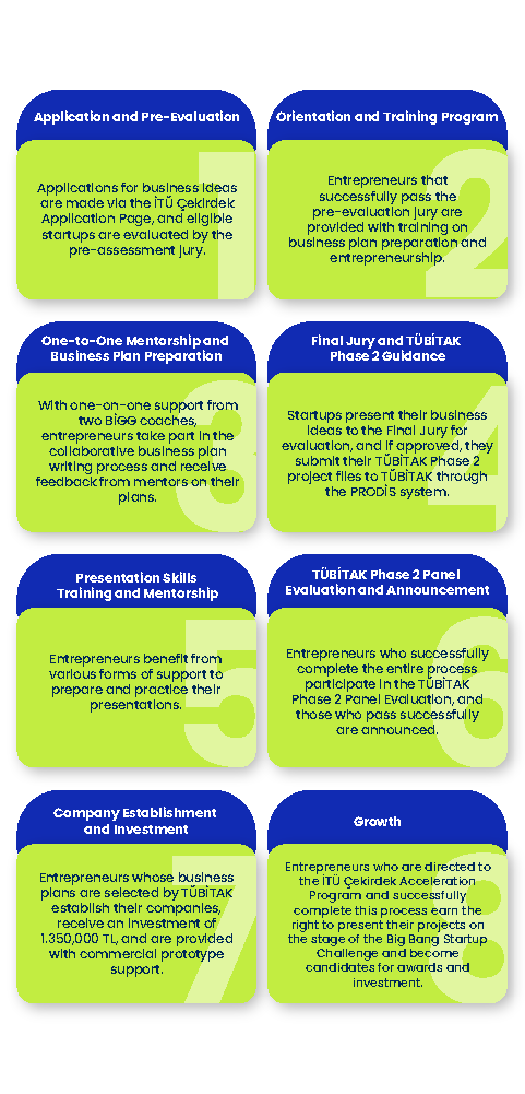 From Idea to R&D: BİGG 9 From Idea to R&D: BİGG 9