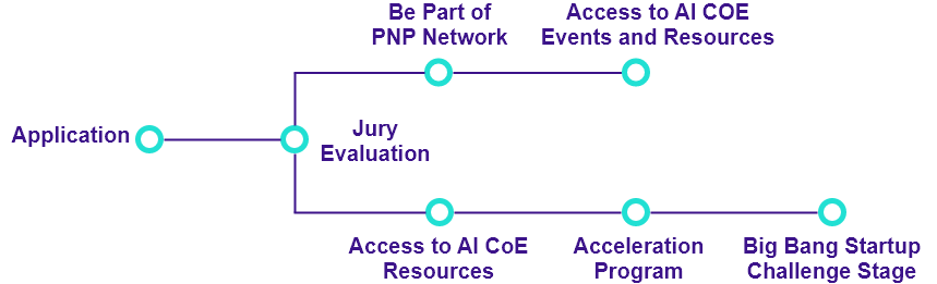 AI Center of Excellence - Plug and Play 15 AI Center of Excellence - Plug and Play 15